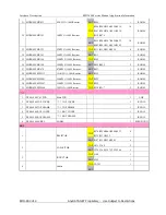 Preview for 35 page of AnyDATA EMII-800 Service Manual