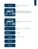 Preview for 25 page of ANZ POS Plus 2 Operating Manual