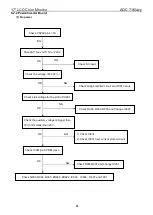 Preview for 33 page of AOC 716Vwy Service Manual