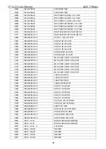 Preview for 47 page of AOC 716Vwy Service Manual