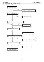 Preview for 31 page of AOC L32W751A Service Manual