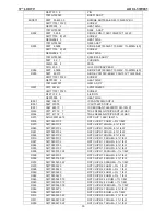 Preview for 50 page of AOC L37W861 Service Manual