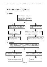 Preview for 8 page of AOC LE24W234 Maintenance Service Manual