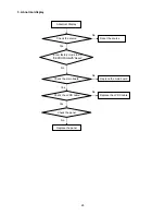 Preview for 28 page of AOC LE32A3520/61 Service Manual