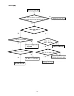 Preview for 29 page of AOC LE32A3520/61 Service Manual