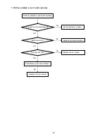 Preview for 32 page of AOC LE32A3520/61 Service Manual