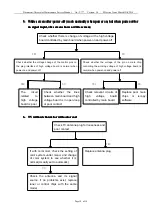 Preview for 10 page of AOC LE42H354F Service Manual