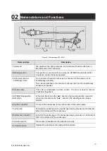 Preview for 14 page of AOHUA VET-1335 Instructions For Use Manual