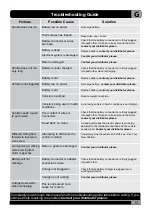 Preview for 14 page of Aosom 370-166V80 Assembly Instruction Manual