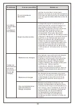 Preview for 30 page of Aosom 370-240V80 Owner'S Manual