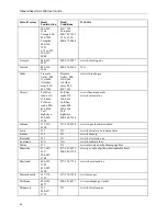 Preview for 30 page of Apache Street Atlas USA 2005 User Manual