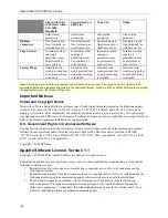 Preview for 146 page of Apache Street Atlas USA 2005 User Manual