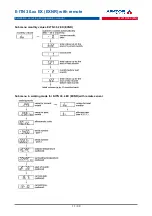 Preview for 17 page of Apator Metra E-ITN 30 EX Series Installation, Servicing And Operation Manual