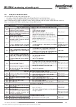 Preview for 46 page of ApenGroup AERMAX AH034 Maintenance, Installation And Service Manual