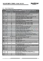 Preview for 48 page of ApenGroup Aermax Series Use, Installation And Maintenance Manual