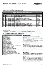 Preview for 54 page of ApenGroup Aermax Series Use, Installation And Maintenance Manual