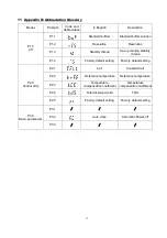 Preview for 19 page of Apera Instruments PH850 User Manual