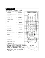 Preview for 9 page of Apex Digital AD-1110W Operating Instructions Manual