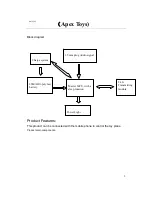 Preview for 2 page of Apex Toys AM08S Manual