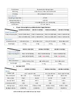 Preview for 7 page of Aplex ARCDIS-112APR(H) User Manual