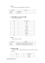 Preview for 31 page of Aplex FABS-1 Series User Manual