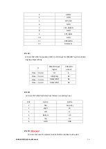 Preview for 32 page of Aplex FABS-1 Series User Manual