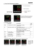 Preview for 12 page of Apollo Seiko J-CAT200 COMET Operation Manual