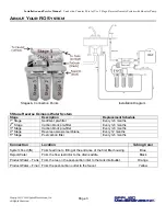 Preview for 3 page of Applied Membranes AAA-1005P Manual For Installation, Operation And Maintenance