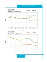 Preview for 26 page of Applied Motion Products STR2 Hardware Manual