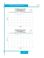 Preview for 33 page of Applied Motion Products STR2 Hardware Manual