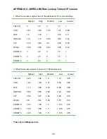 Preview for 92 page of Appro LC-7244 Installation & Operation Manual