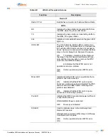 Preview for 45 page of Apreto Networks PacketMAX 5000 Installation And Operaion Manual