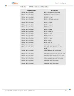 Preview for 113 page of Apreto Networks PacketMAX 5000 Installation And Operaion Manual