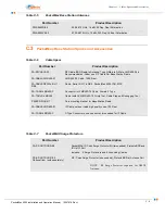 Preview for 122 page of Apreto Networks PacketMAX 5000 Installation And Operaion Manual