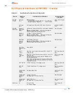 Preview for 129 page of Apreto Networks PacketMAX 5000 Installation And Operaion Manual