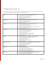 Preview for 9 page of Apriva Verifone Vx675 User Manual