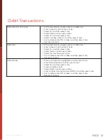 Preview for 10 page of Apriva Verifone Vx675 User Manual