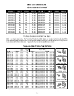 Preview for 5 page of APW Wyott Racer DMXD-30H Installation And Operating Instructions Manual