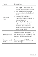 Preview for 7 page of Aqila QUBECAM User Manual