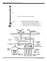 Preview for 4 page of Aqua 9+ AQ9-200GPD Installation Manual