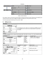 Preview for 62 page of AQUA FORTE PRIME E-SILENCE VS Instruction For Installation And Maintenance