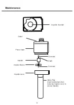 Preview for 9 page of Aqua One AquaVue 380 Manual