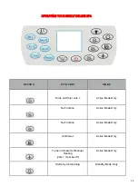 Preview for 12 page of Aqua Pulse Spas Shelly Deluxe Spa User Manual