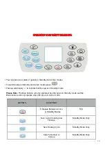 Preview for 10 page of Aqua Pulse Spas Trinity Deluxe Spa User Manual