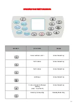 Preview for 12 page of Aqua Pulse Spas Trinity Deluxe Spa User Manual