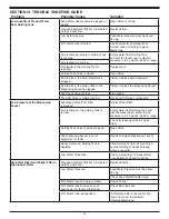 Preview for 14 page of Aqua Systems AQPC-35 Installation, Operation And Maintenance Manual