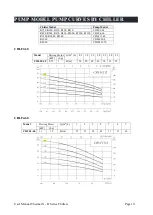 Preview for 10 page of Aqua Thermal X R Series Owner'S Manual