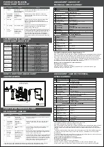 Preview for 2 page of Aquaguard JAZZ User Manual