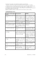 Preview for 110 page of Aqualytic SD 400 Oxi L Instruction Manual