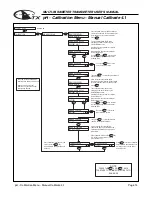 Preview for 16 page of AquaMetrix SHARK TX User Manual